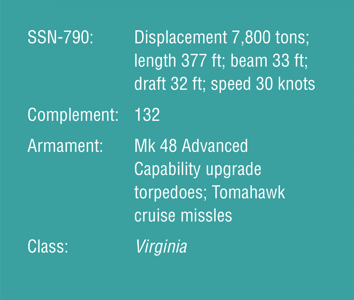 SSN-790: Displacement 7,800 tons; length 377 ft; beam 33 ft; draft 32 ft; speed 30 knots   Complement: 132  Armament: Mk 48 Advanced Capability upgrade torpedoes; Tomahawk cruise missles  Class: Virginia
