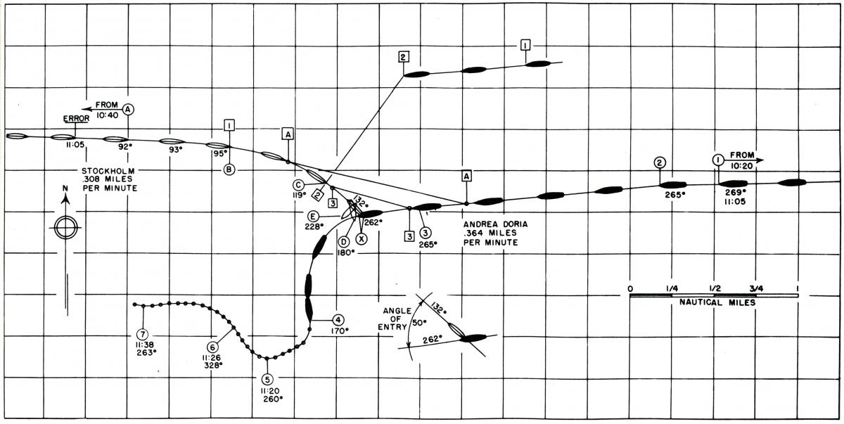 Chart plot of the Andrea Doria disaster
