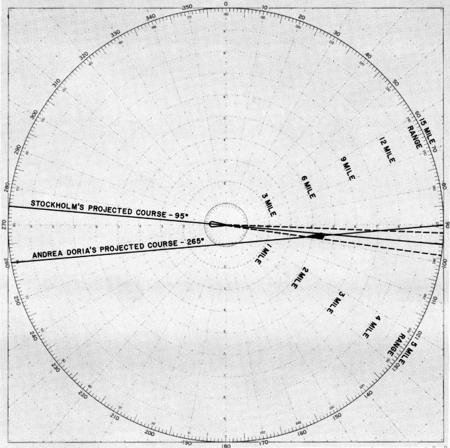 Chart showing relative positions of the Stockholm and Andrea Doria three minutes before the collision