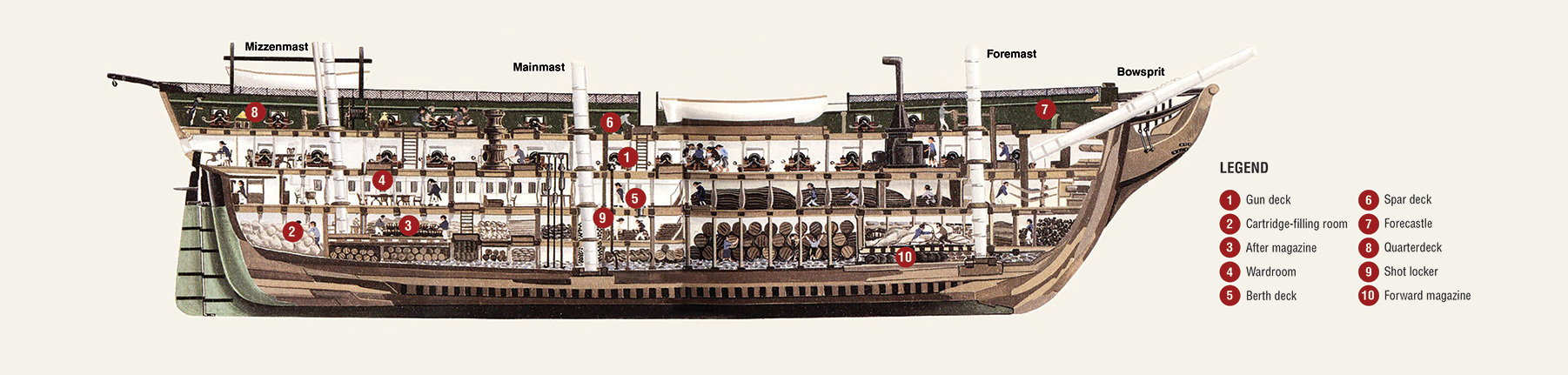 A cutaway of the USS Constitution