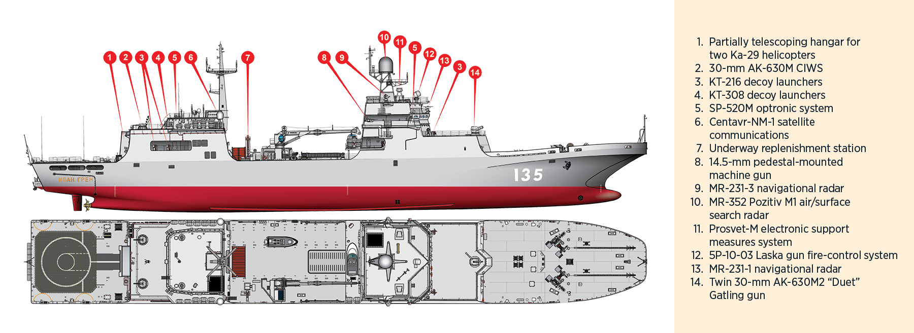 Artist Rendering - Russian Ship