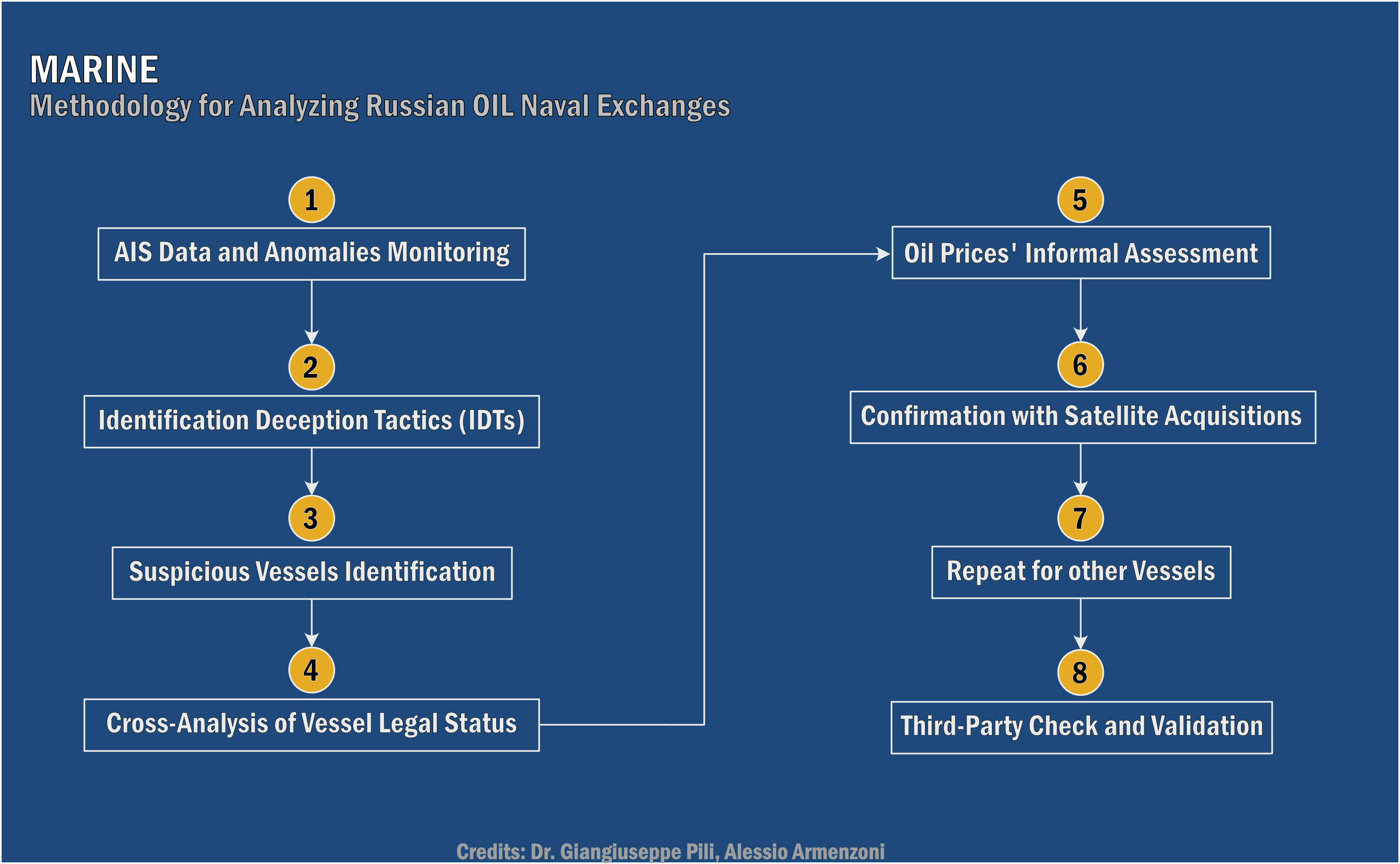 Figure 3: Main flowchart of MARINE. Courtesy of the authors. 