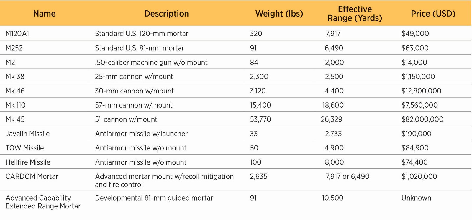 IC-PRO-7-20_table.jpg