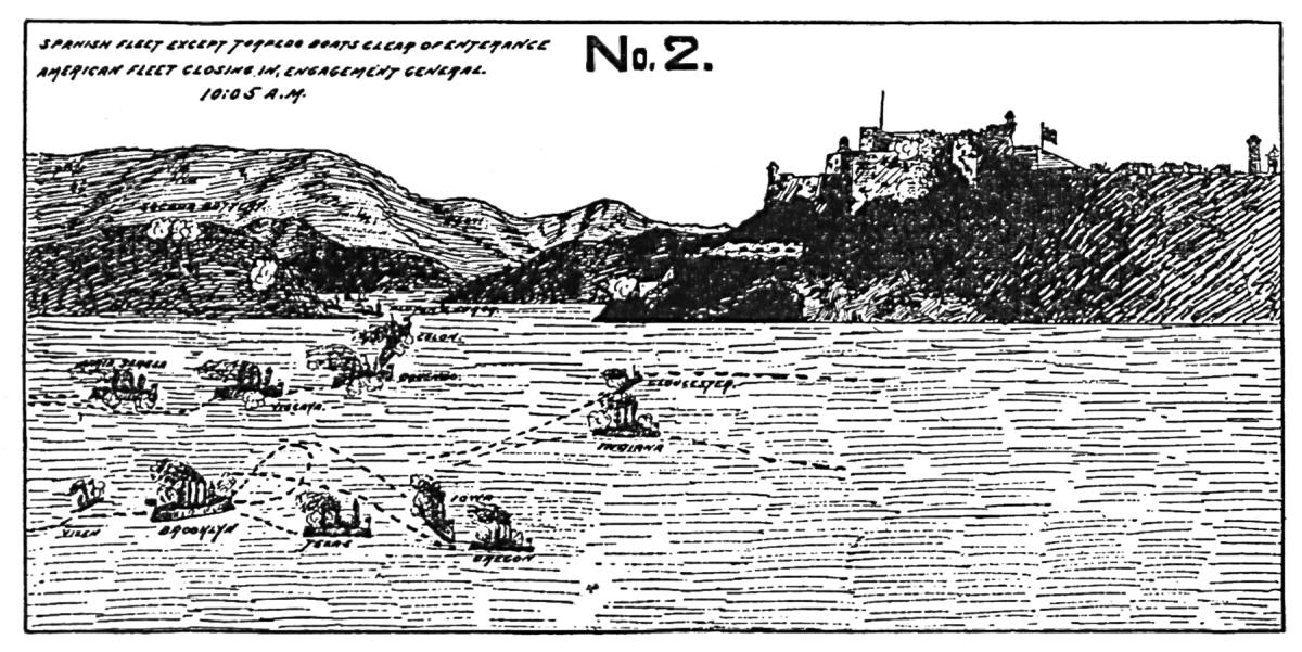 Battle of Santiago de Cuba No. 2