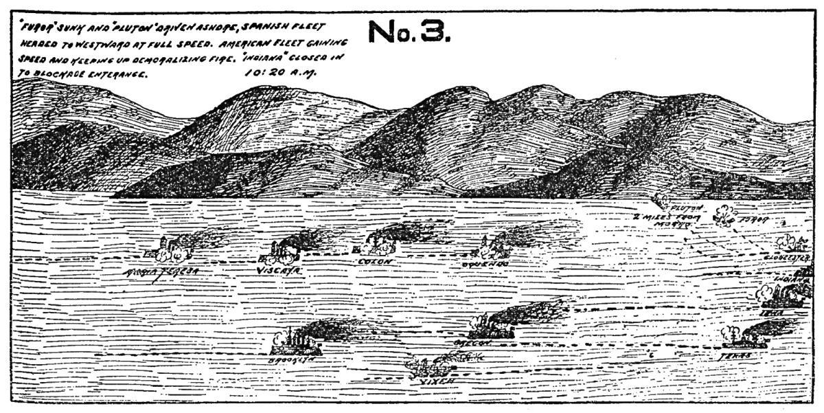 Battle of Santiago de Cuba No. 3
