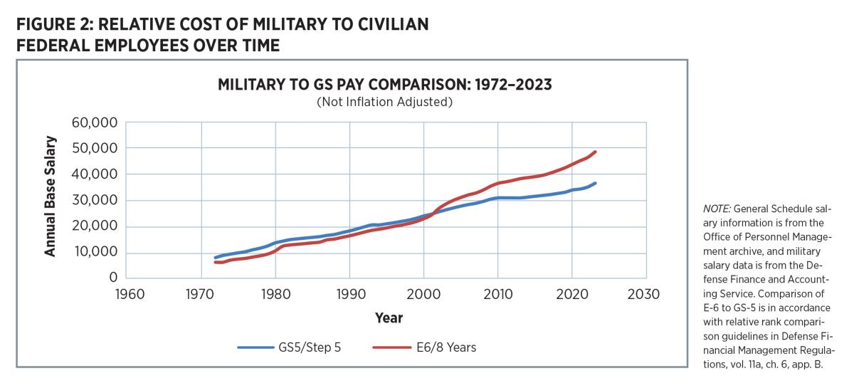 ASPP 8-23 Figure 2