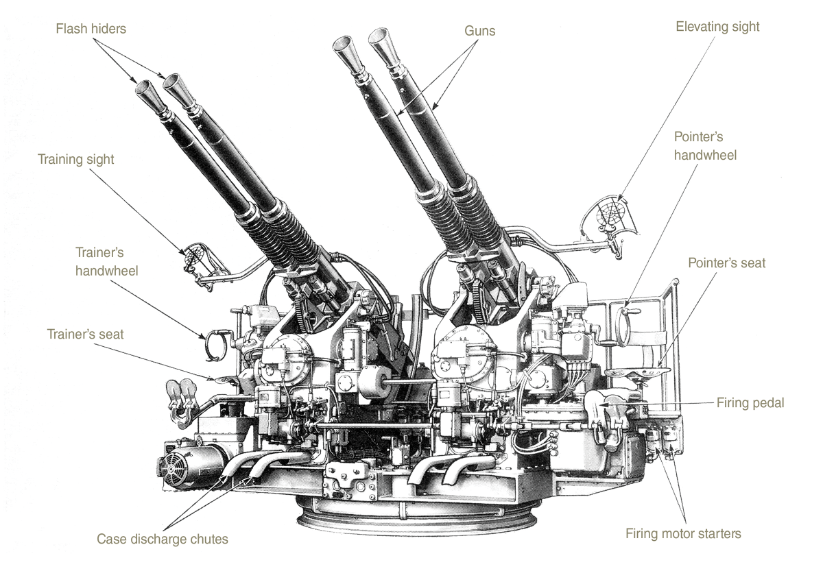 Diagram labeling major parts of a Quad-mount Bofors 40-mm Gun