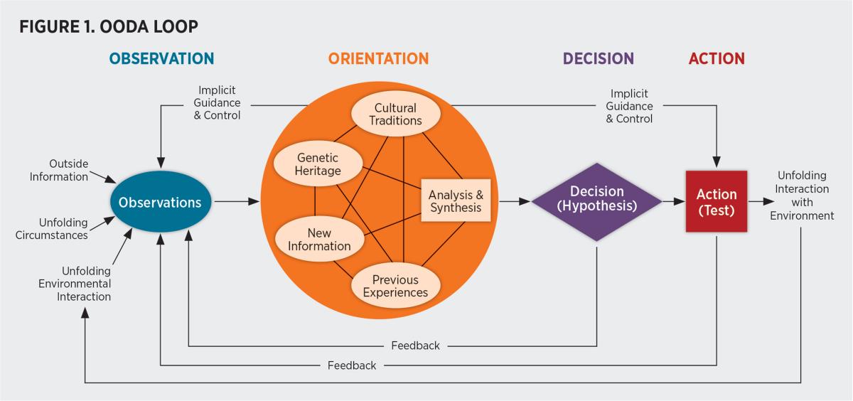 figure 1, aviation capstone 2024