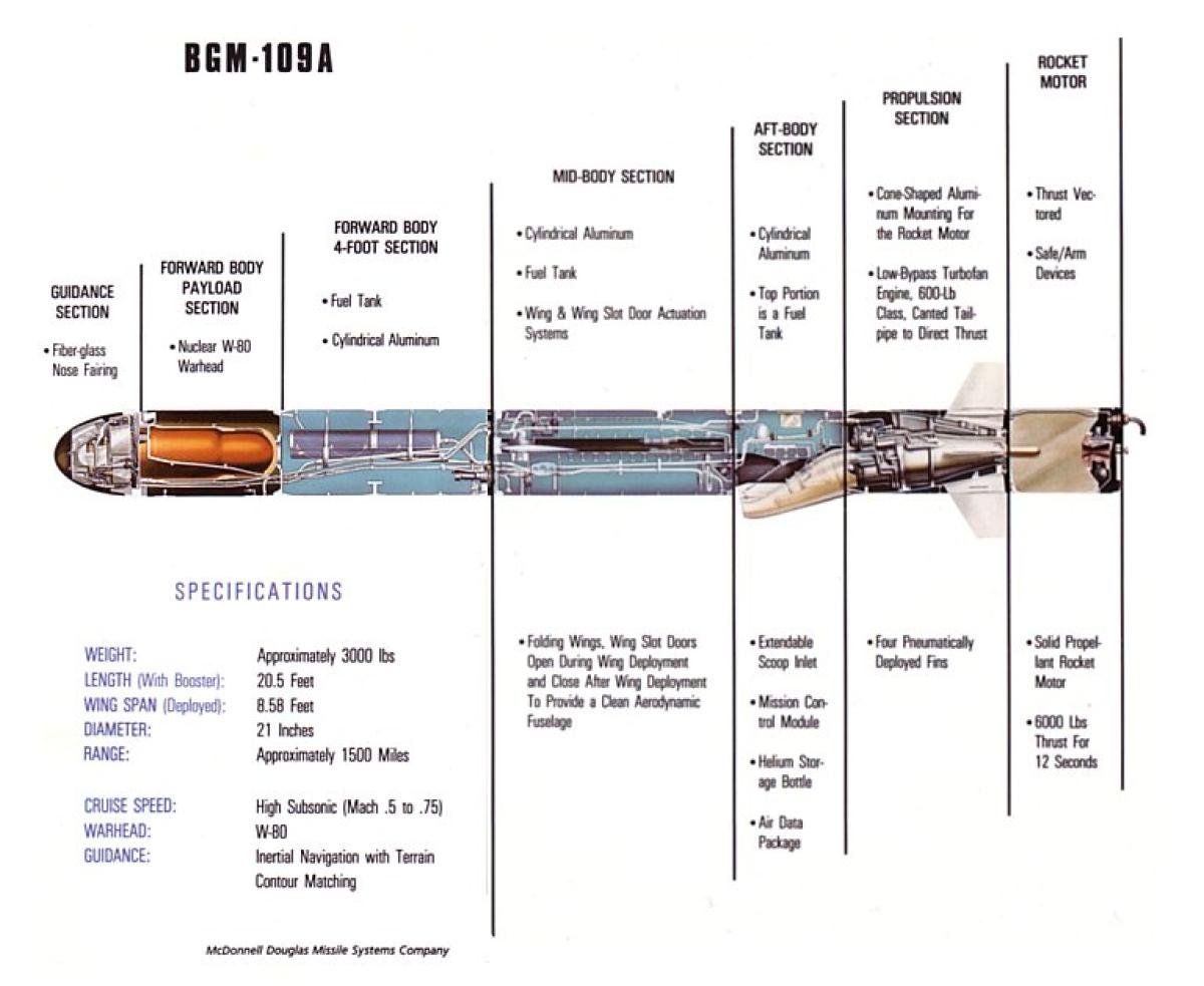 BGM-109A-Cutaway-S_0.jpg