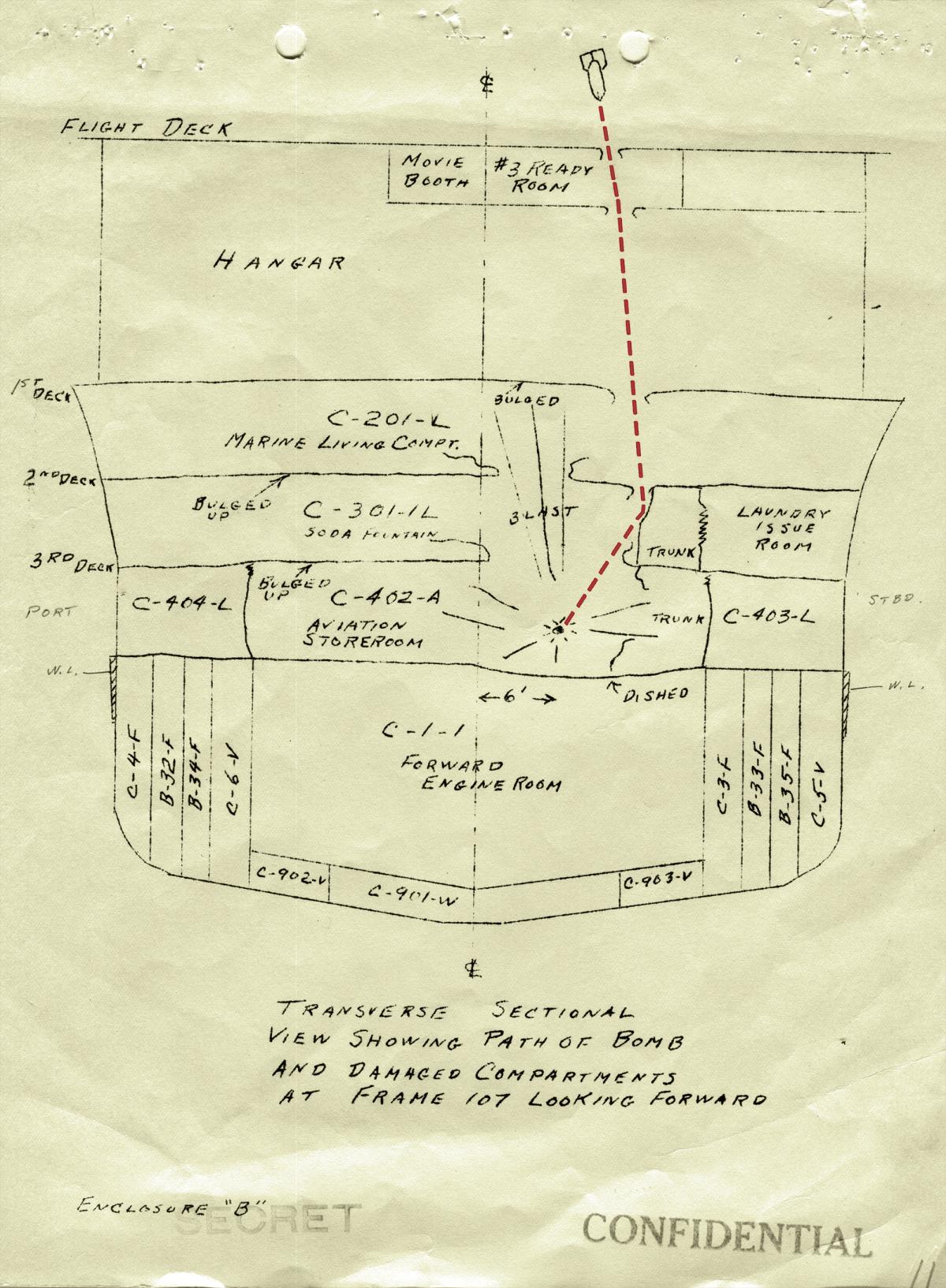 Transverse sectional view showing path of bomb and damaged compartments at frame 107 looking forward
