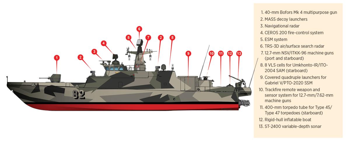 diagram