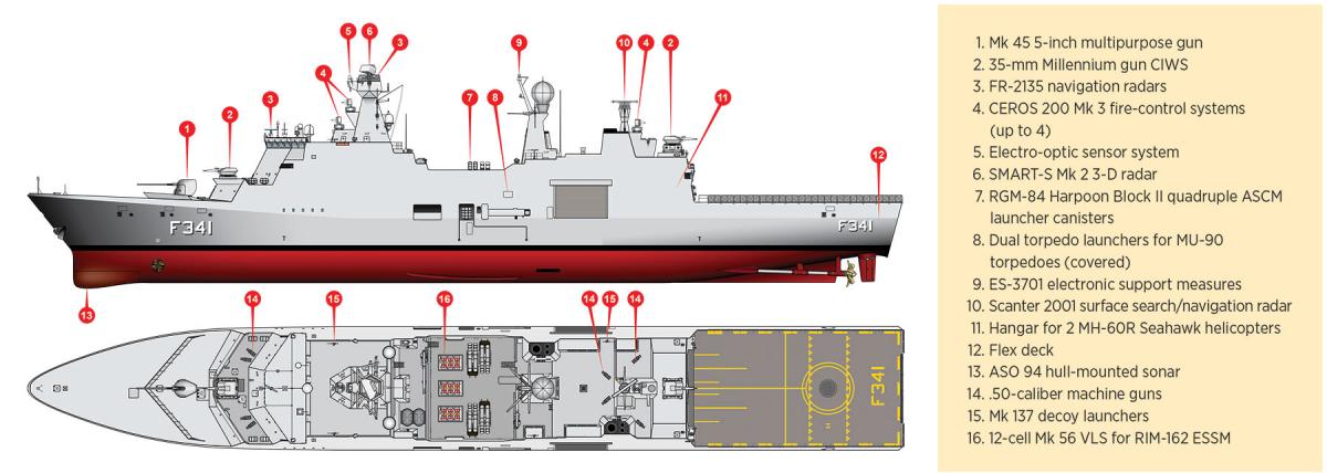 Denmark’s Absalon-class flexible frigates 