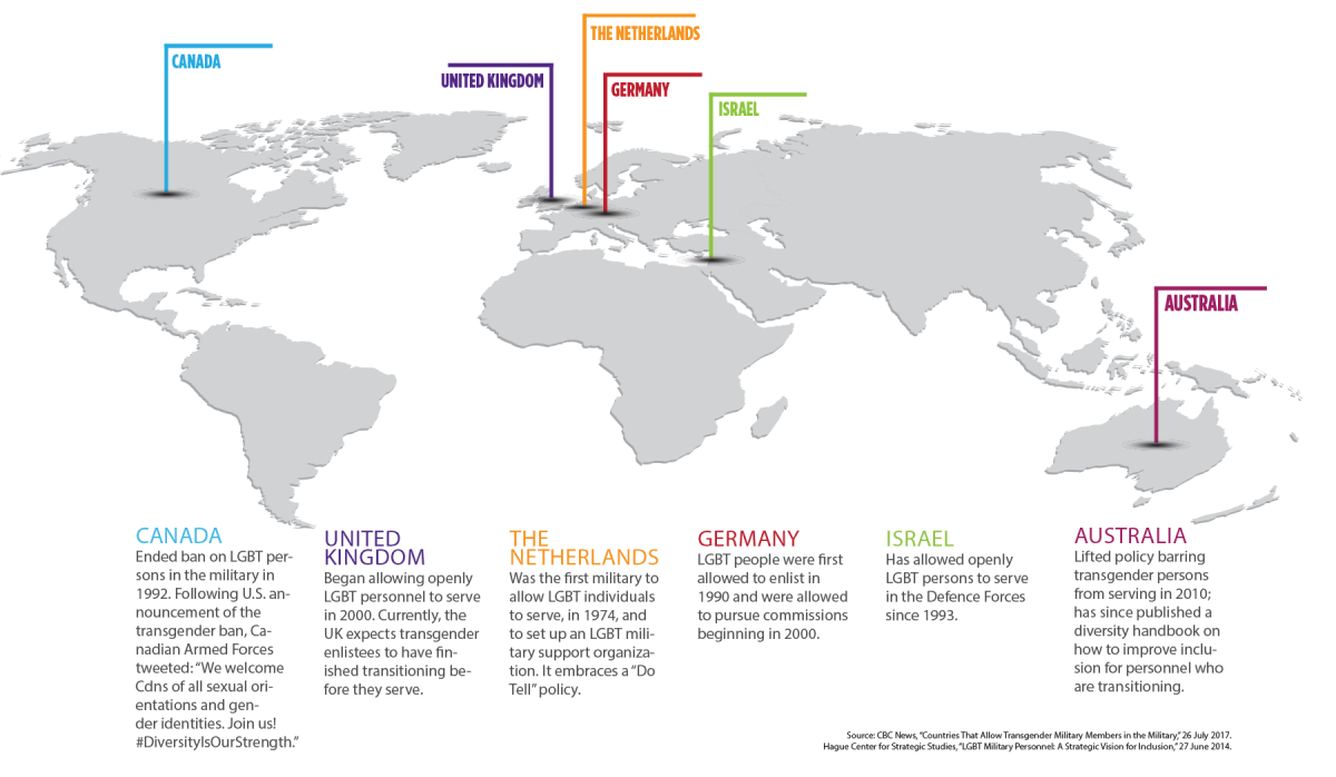 Map showing world policies on LGBT service in militaries