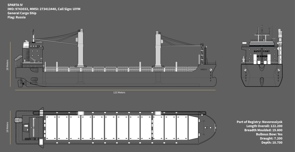 Orthogonal-projection layout of the SPARTA IV