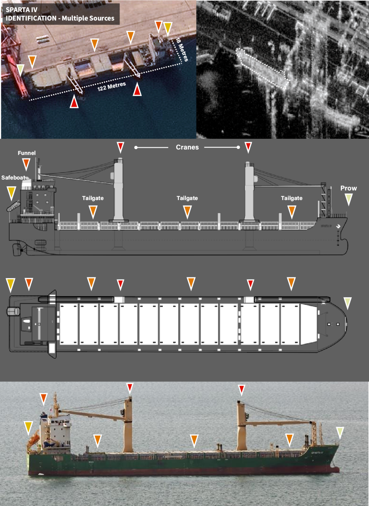 Figure 3: The SPARTA IV cross-domain identification 