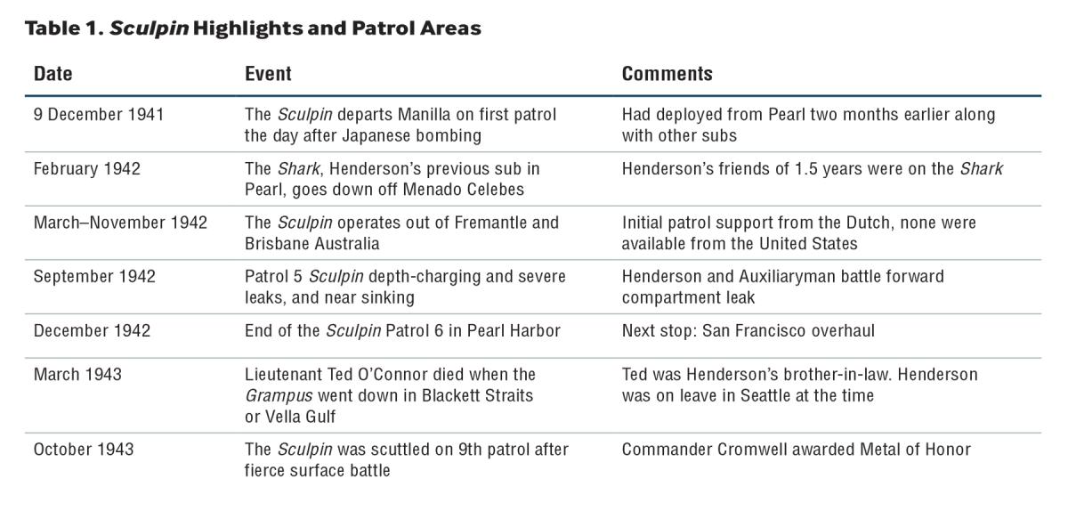Scuplin Highlights and Patrol Areas