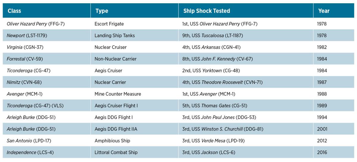 Shock Trials