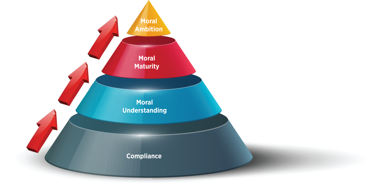 The Stages of Moral Leadership