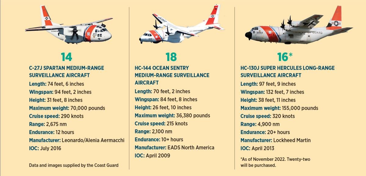 coast guard plane chart