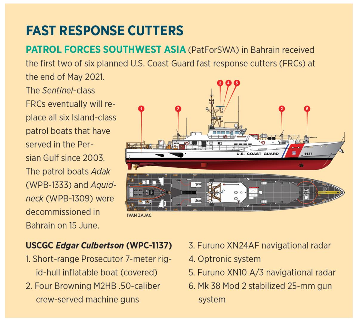 ShipFit August 2021