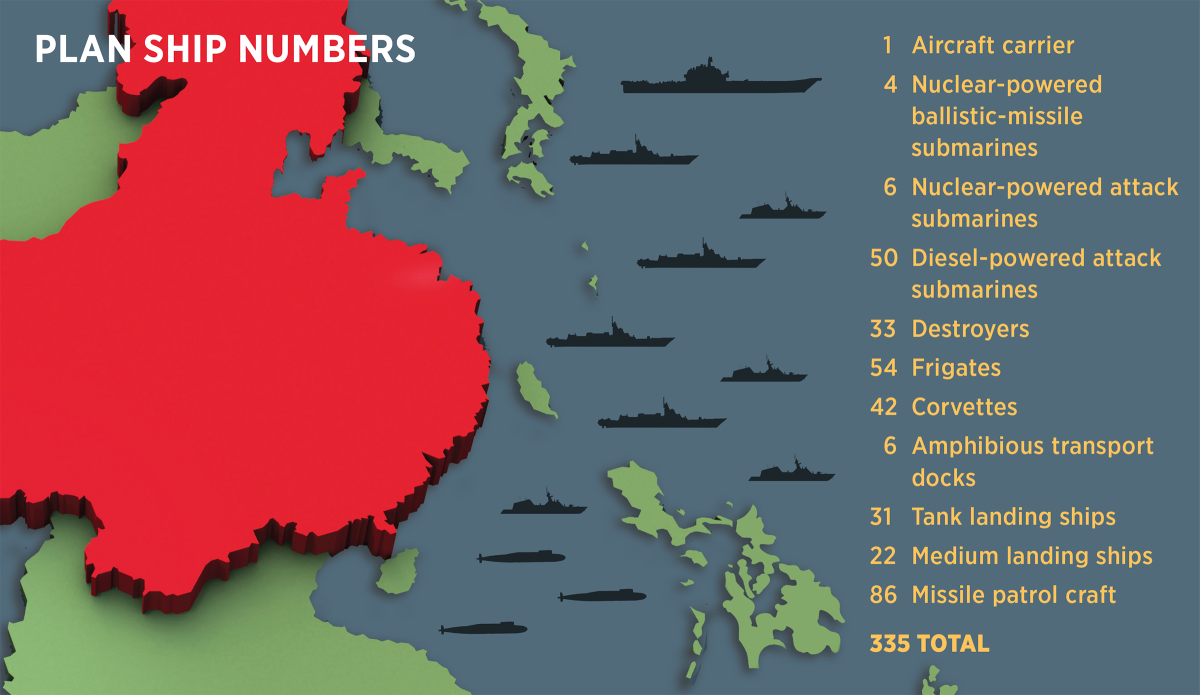 PLAN Ship Numbers graphic