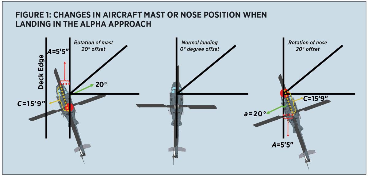 figure 1, Page J24