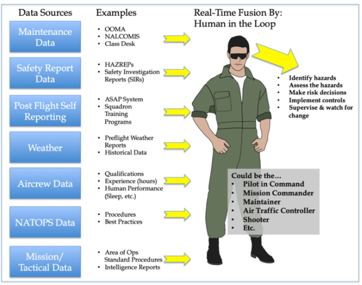 A graph showing how data is currently processed.