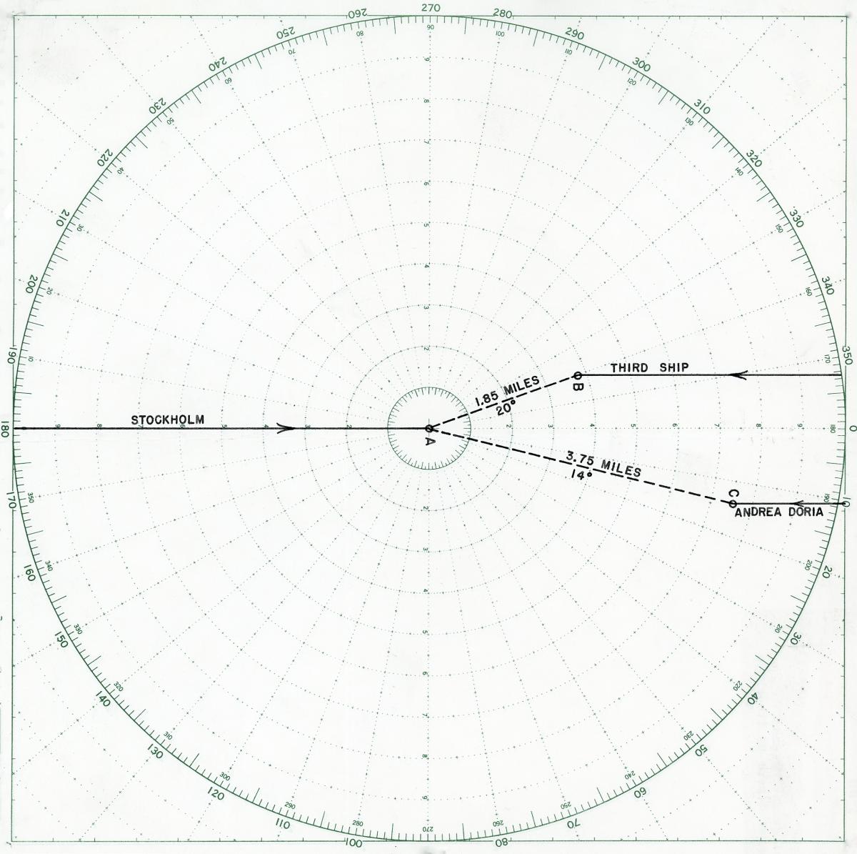 Plot showing path of Stockholm, Andrea Doria, and a theoretical third ship.