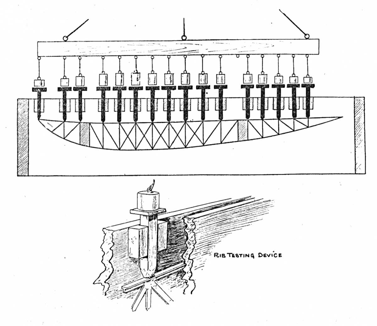 Sketch of the NC-4 wing rib testing device