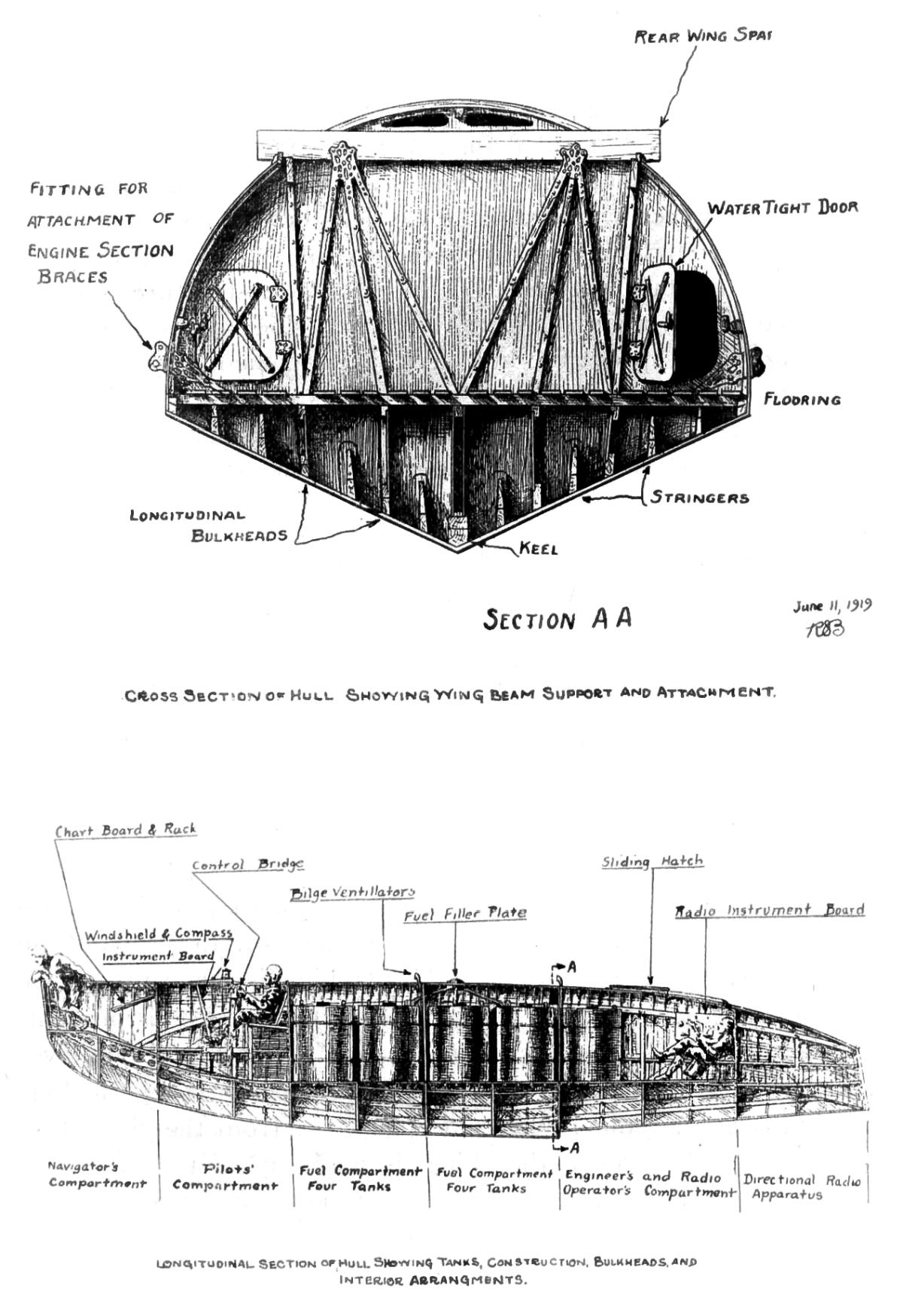 Cross- and longitudinal sections of NC Boat Hull