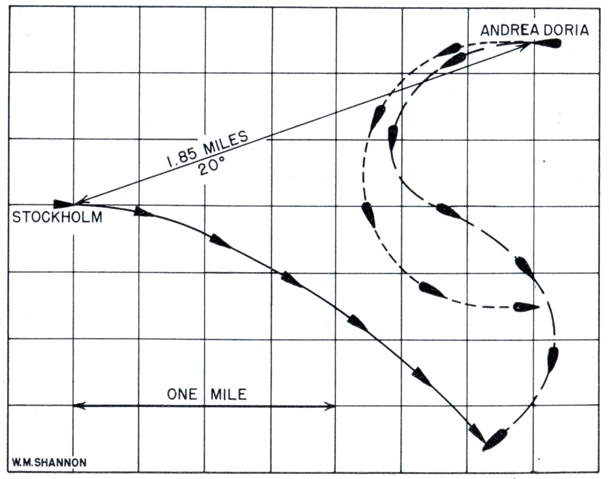 Diagram showing theoretical maneuvers of Andrea Doria as per Stockholm's observations