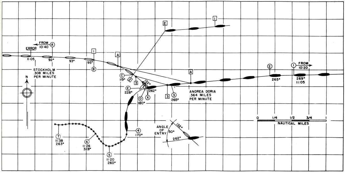 Chart plot of the Andrea Doria disaster