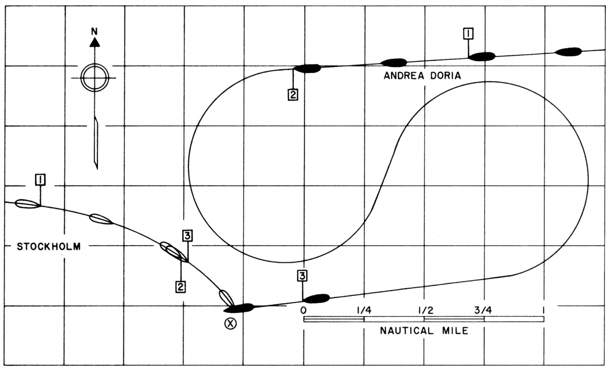 Chart showing improbable S turn of Andrea Doria