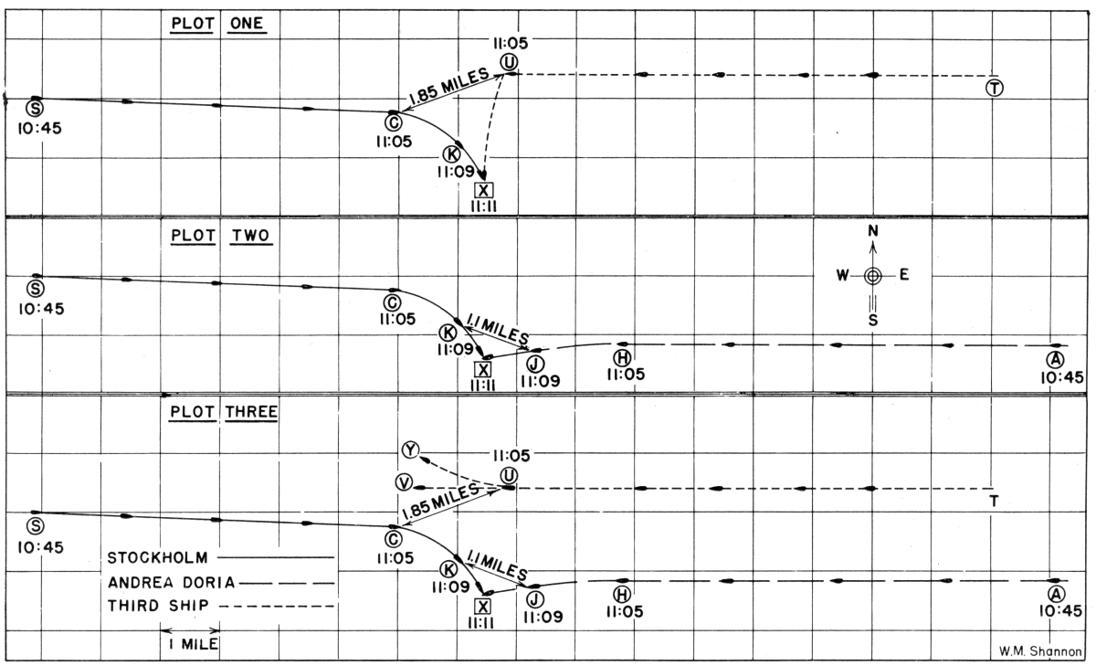 plots showing conflicting testimony around Andrea Doria-Stockholm collision