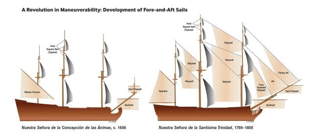 ships