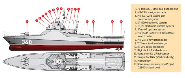 ship specs