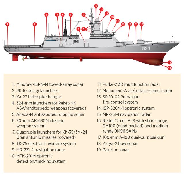 ship chart