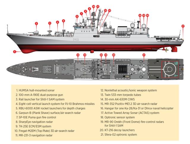 ship diagram 