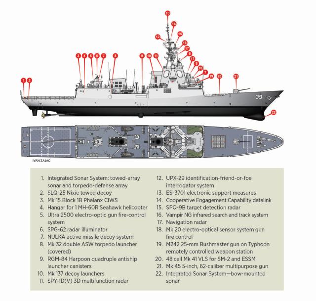 Combat Fleets August 2020 Labels