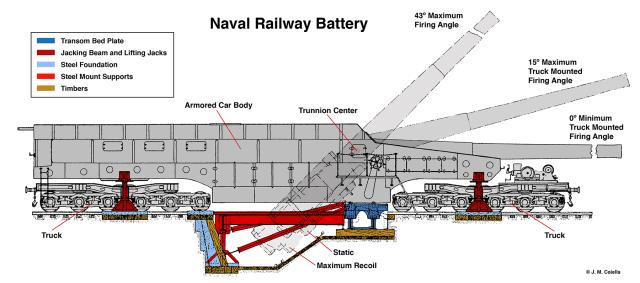 naval gun