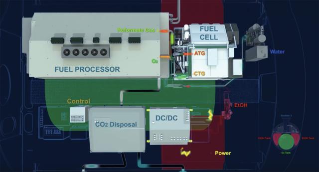 A schematic of the AIP system designed for the Spanish Navy S-80 class submarines.