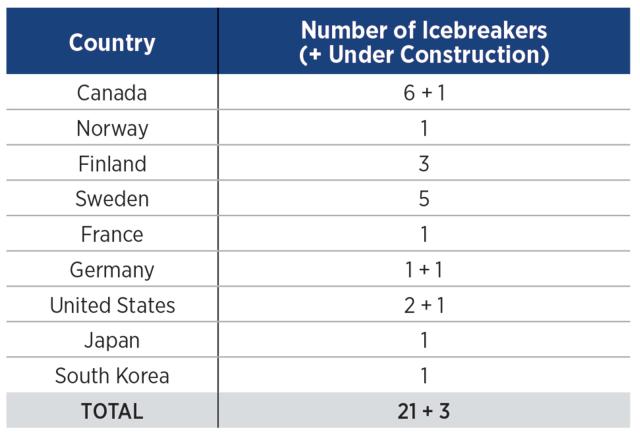 table - icebreakers