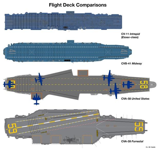 Forrestal Deck Compare