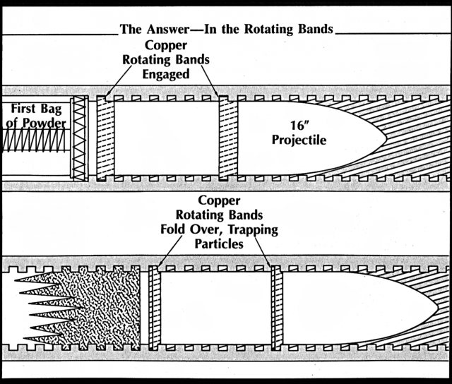 Diagram of the firing of a 16" naval shell