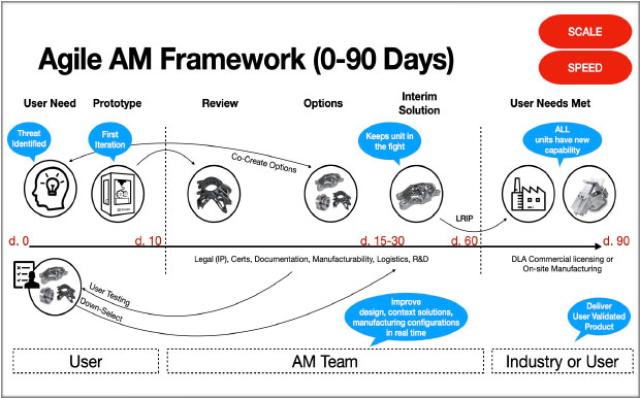 Framework