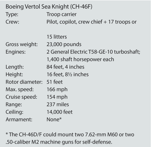 Boeing Vertol Sea Knight (CH-46F) Type:	Troop carrier  Crew:	Pilot, copilot, crew chief + 17 troops or 	 	15 litters Gross weight:	23,000 pounds Engines:	2 General Electric T58-GE-10 turboshaft;  	1,400 shaft horsepower each Length:	84 feet, 4 inches Height:	16 feet, 8½ inches Rotor diameter:	51 feet Max. speed:	166 mph  Cruise speed:	154 mph Range:	237 miles  Ceiling:	14,000 feet Armament:	None*  * The CH-46D/F could mount two 7.62-mm M60 or two .50-caliber M2 machine guns for self-defense.