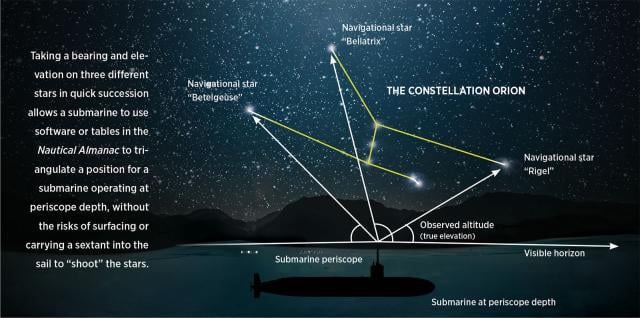 star chart