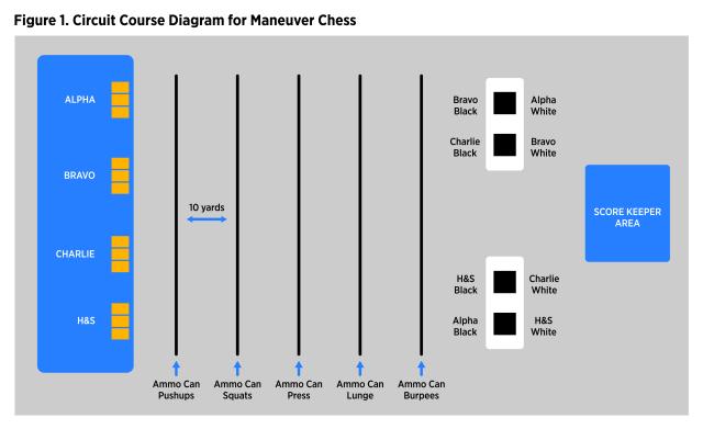 Figure 1. Maneuver Chess