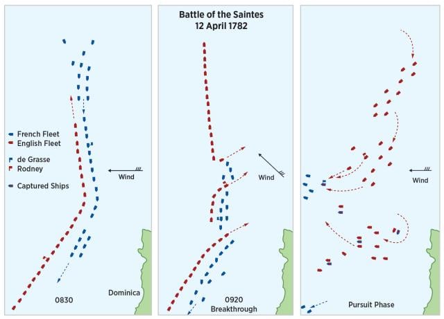 Map - Battle of the Saintes