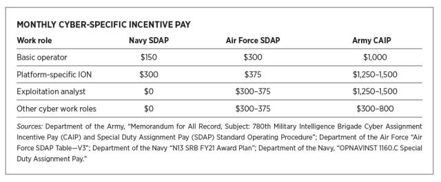 Table Cyber Incentive-Pay